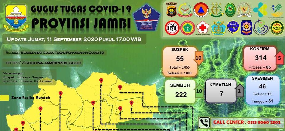 info corona jambi