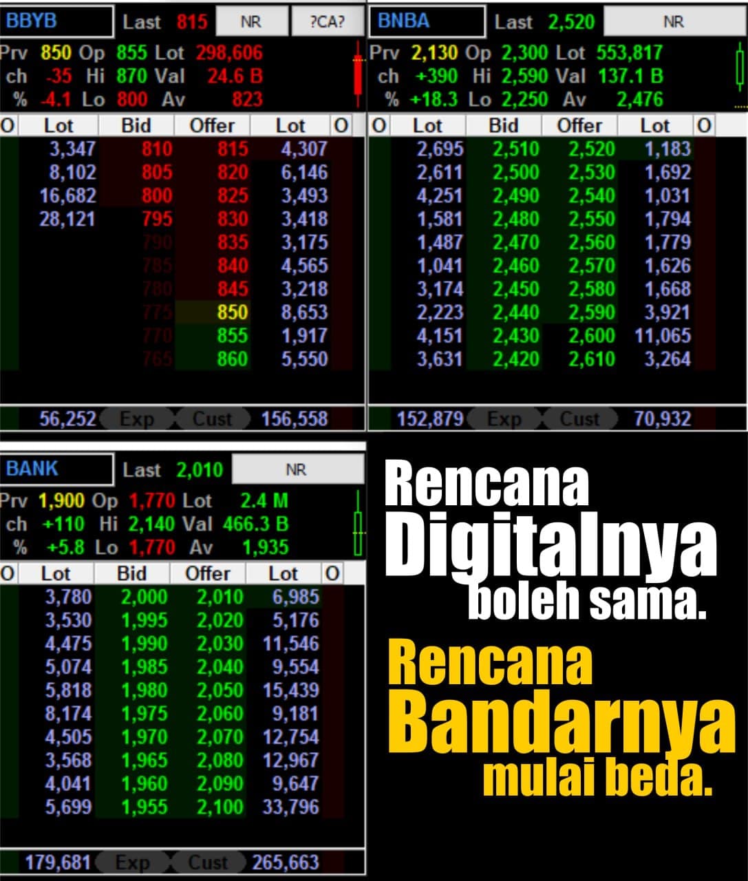 pergerakan bandar saham