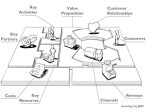 Pengenalan Business Model Canvas