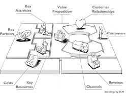 Pengenalan Business Model Canvas (BMC)