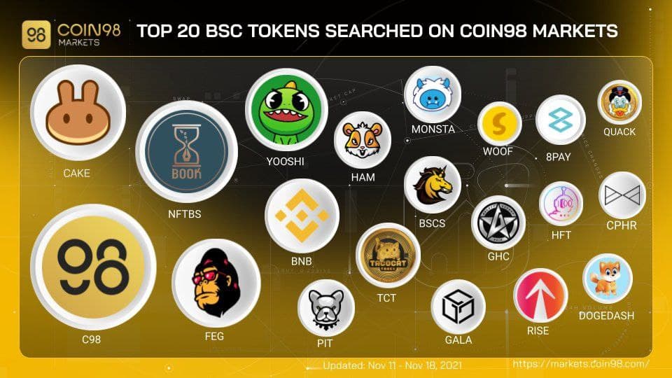 7 Cryptos Terbaik untuk Dibeli Sebelum 2022 Jika Anda Bermimpi Menjadi Kaya